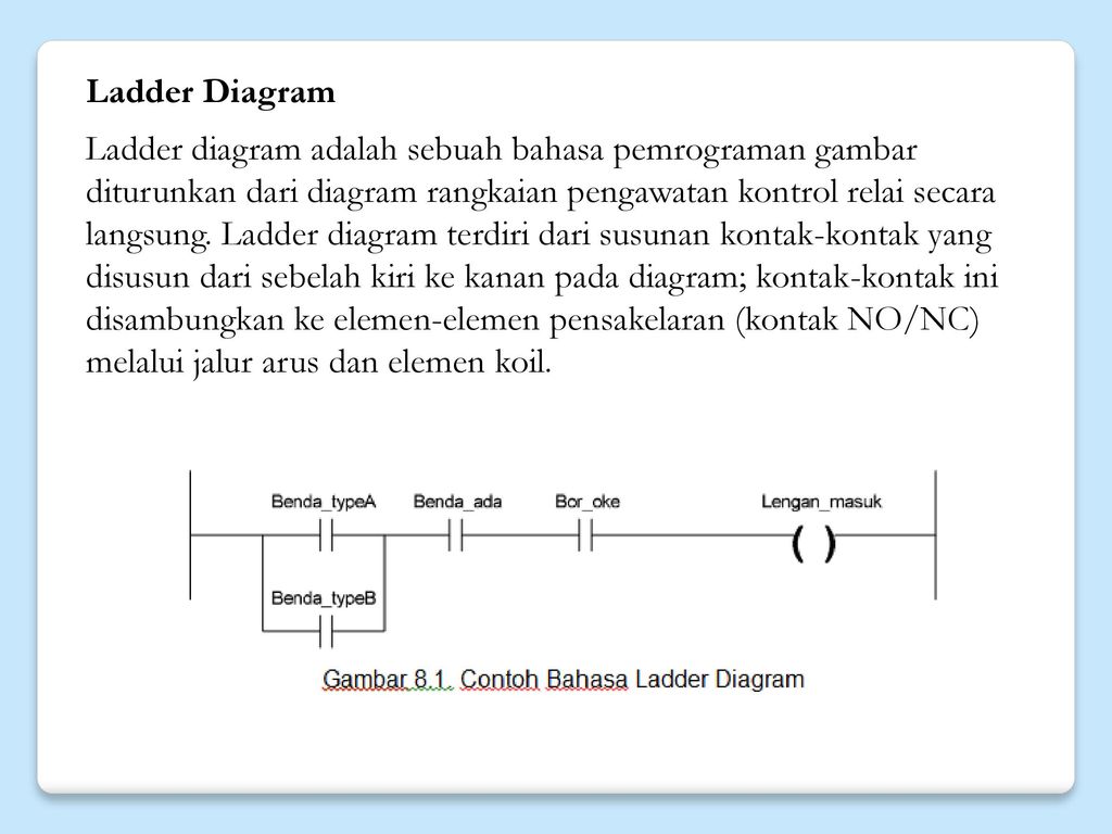 Contoh Soal Ladder Diagram Plc